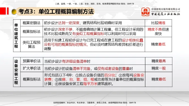 07.31一建《经济》高分进阶技巧之难点专项突破_2026年一级建造师_2026年一建经济_2025年一建经济SVIP_02-基础精讲✿高端面授✿深度强化_02-经济《前期全套课》张莹波JGS_讲义