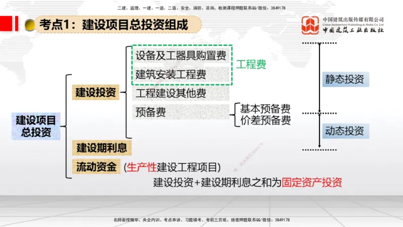 07.31一建《经济》高分进阶技巧之难点专项突破_2026年一级建造师_2026年一建经济_2025年一建经济SVIP_02-基础精讲✿高端面授✿深度强化_02-经济《前期全套课》张莹波JGS_讲义