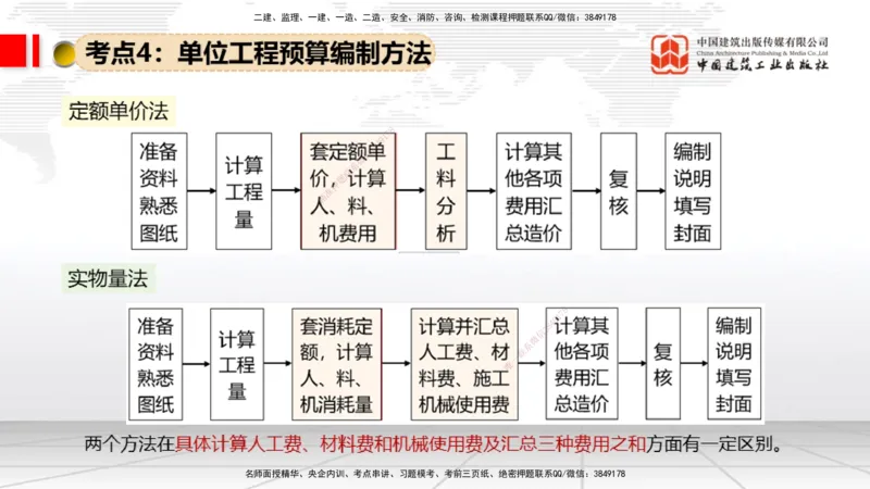 07.31一建《经济》高分进阶技巧之难点专项突破_2026年一级建造师_2026年一建经济_2025年一建经济SVIP_02-基础精讲✿高端面授✿深度强化_02-经济《前期全套课》张莹波JGS_讲义
