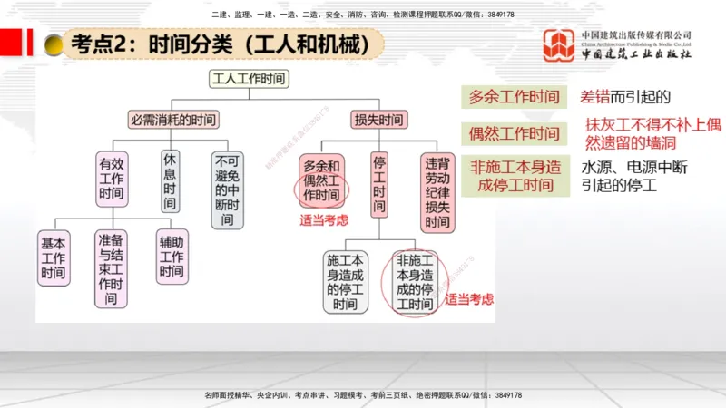 07.31一建《经济》高分进阶技巧之难点专项突破_2026年一级建造师_2026年一建经济_2025年一建经济SVIP_02-基础精讲✿高端面授✿深度强化_02-经济《前期全套课》张莹波JGS_讲义