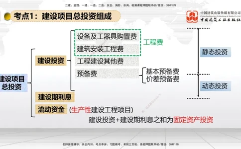 07.31一建《经济》高分进阶技巧之难点专项突破_2026年一级建造师_2026年一建经济_2025年一建经济SVIP_02-基础精讲✿高端面授✿深度强化_02-经济《前期全套课》张莹波JGS_讲义