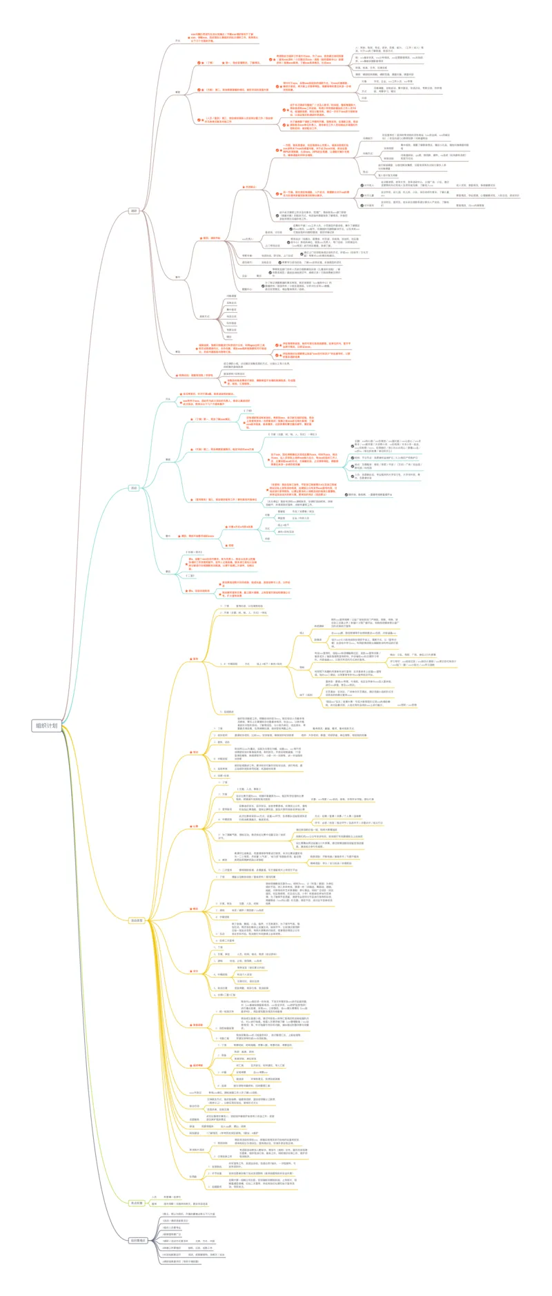 组织计划_2025春招题库汇总_十大行测题库_2023年十大热门题库更新中_09、易考汇总_银行面试_半结构化_分模块思维导图