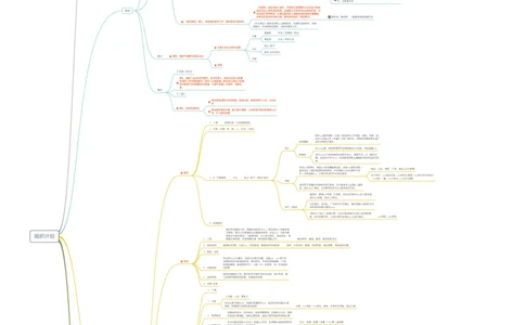组织计划_2025春招题库汇总_十大行测题库_2023年十大热门题库更新中_09、易考汇总_银行面试_半结构化_分模块思维导图