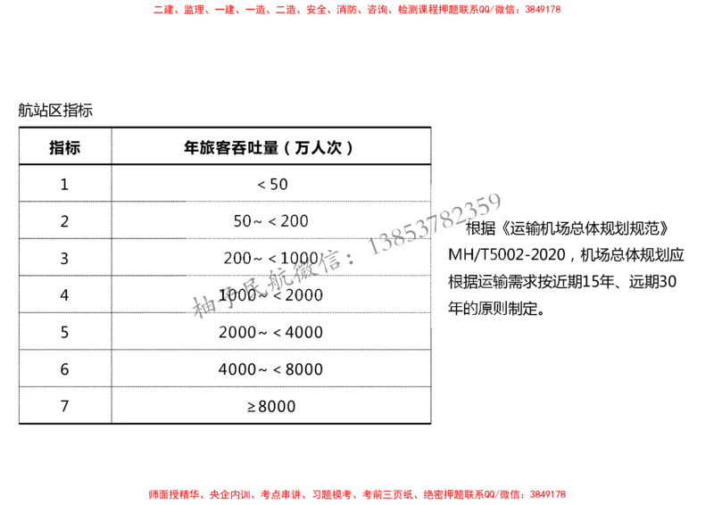 005（飞行区的组成及功能3、航站区的组成及功能）-黑白_2026年一级建造师_2026年一建民航_2025年一建民航SVIP_02-基础精讲✿高端面授✿深度强化_黑白