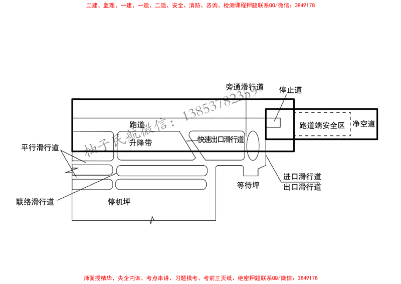 005（飞行区的组成及功能3、航站区的组成及功能）-黑白_2026年一级建造师_2026年一建民航_2025年一建民航SVIP_02-基础精讲✿高端面授✿深度强化_黑白