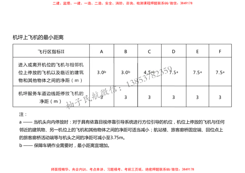 005（飞行区的组成及功能3、航站区的组成及功能）-黑白_2026年一级建造师_2026年一建民航_2025年一建民航SVIP_02-基础精讲✿高端面授✿深度强化_黑白
