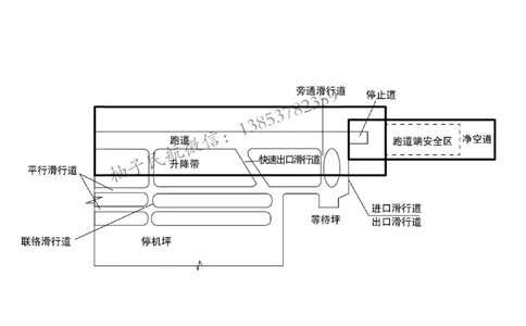 005（飞行区的组成及功能3、航站区的组成及功能）-黑白_2026年一级建造师_2026年一建民航_2025年一建民航SVIP_02-基础精讲✿高端面授✿深度强化_黑白