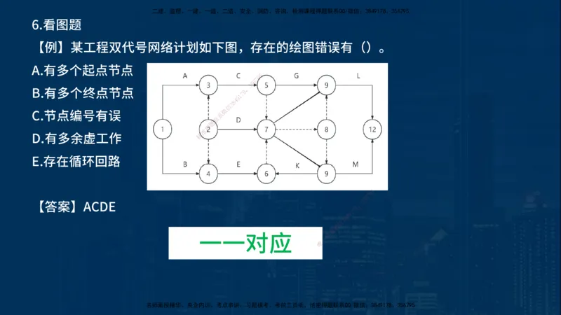2025一建《项目管理》必杀技在线版_2026年一级建造师_2026年一建管理_2025年一建管理SVIP_04-冲刺串讲✿考点强化✿小灶集训_28-管理《应试必杀技》名师YL_讲义