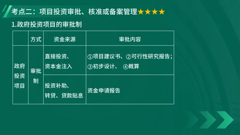 2025一建《项目管理》大V冲刺密训讲义（全）在线观看_2026年一级建造师_2026年一建管理_2025年一建管理SVIP_04-冲刺串讲✿考点强化✿小灶集训_讲义