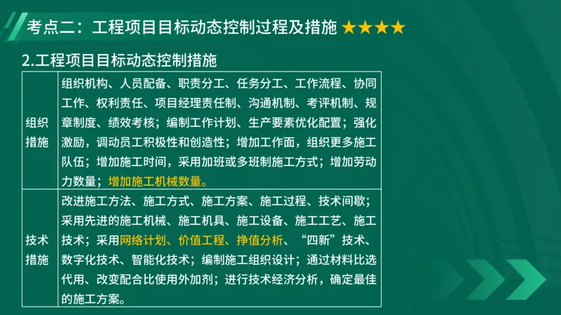 2025一建《项目管理》大V冲刺密训讲义（全）在线观看_2026年一级建造师_2026年一建管理_2025年一建管理SVIP_04-冲刺串讲✿考点强化✿小灶集训_讲义