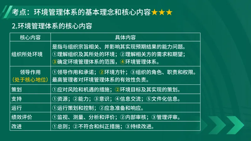 2025一建《项目管理》大V冲刺密训讲义（全）在线观看_2026年一级建造师_2026年一建管理_2025年一建管理SVIP_04-冲刺串讲✿考点强化✿小灶集训_讲义