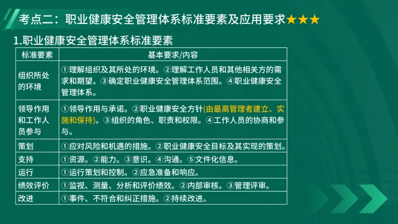 2025一建《项目管理》大V冲刺密训讲义（全）在线观看_2026年一级建造师_2026年一建管理_2025年一建管理SVIP_04-冲刺串讲✿考点强化✿小灶集训_讲义