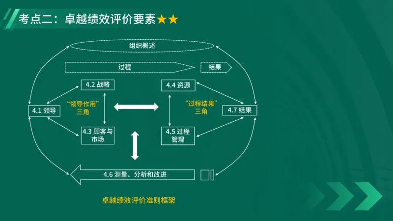 2025一建《项目管理》大V冲刺密训讲义（全）在线观看_2026年一级建造师_2026年一建管理_2025年一建管理SVIP_04-冲刺串讲✿考点强化✿小灶集训_讲义