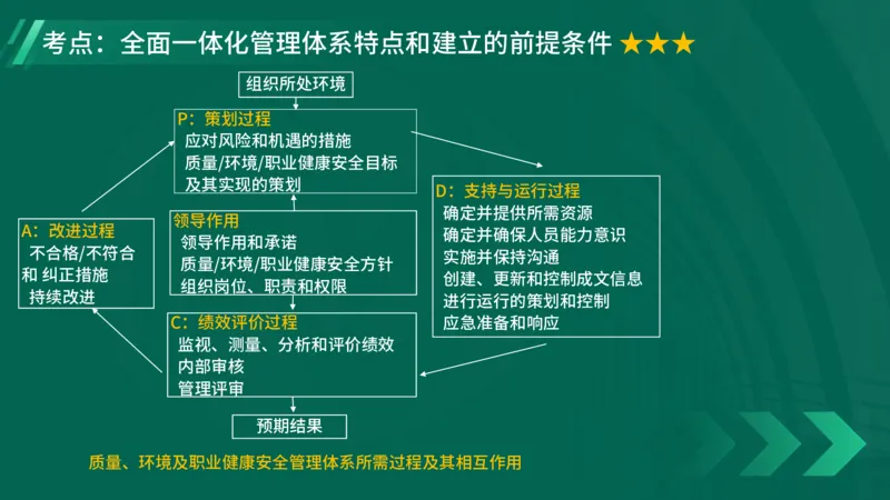 2025一建《项目管理》大V冲刺密训讲义（全）在线观看_2026年一级建造师_2026年一建管理_2025年一建管理SVIP_04-冲刺串讲✿考点强化✿小灶集训_讲义