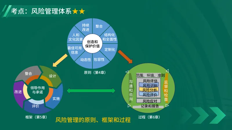 2025一建《项目管理》大V冲刺密训讲义（全）在线观看_2026年一级建造师_2026年一建管理_2025年一建管理SVIP_04-冲刺串讲✿考点强化✿小灶集训_讲义