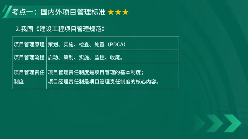 2025一建《项目管理》大V冲刺密训讲义（全）在线观看_2026年一级建造师_2026年一建管理_2025年一建管理SVIP_04-冲刺串讲✿考点强化✿小灶集训_讲义