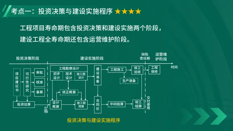 2025一建《项目管理》大V冲刺密训讲义（全）在线观看_2026年一级建造师_2026年一建管理_2025年一建管理SVIP_04-冲刺串讲✿考点强化✿小灶集训_讲义