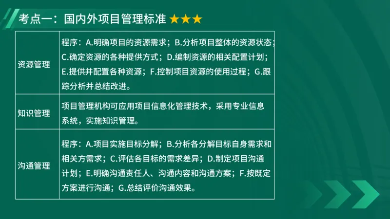 2025一建《项目管理》大V冲刺密训讲义（全）在线观看_2026年一级建造师_2026年一建管理_2025年一建管理SVIP_04-冲刺串讲✿考点强化✿小灶集训_讲义