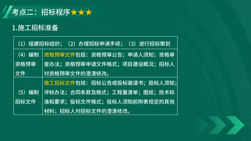 2025一建《项目管理》大V冲刺密训讲义（全）在线观看_2026年一级建造师_2026年一建管理_2025年一建管理SVIP_04-冲刺串讲✿考点强化✿小灶集训_讲义