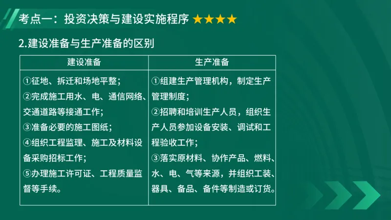 2025一建《项目管理》大V冲刺密训讲义（全）在线观看_2026年一级建造师_2026年一建管理_2025年一建管理SVIP_04-冲刺串讲✿考点强化✿小灶集训_讲义