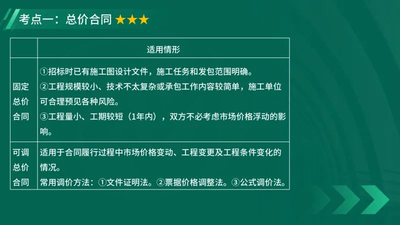 2025一建《项目管理》大V冲刺密训讲义（全）在线观看_2026年一级建造师_2026年一建管理_2025年一建管理SVIP_04-冲刺串讲✿考点强化✿小灶集训_讲义