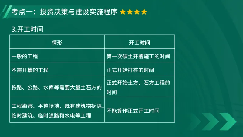 2025一建《项目管理》大V冲刺密训讲义（全）在线观看_2026年一级建造师_2026年一建管理_2025年一建管理SVIP_04-冲刺串讲✿考点强化✿小灶集训_讲义