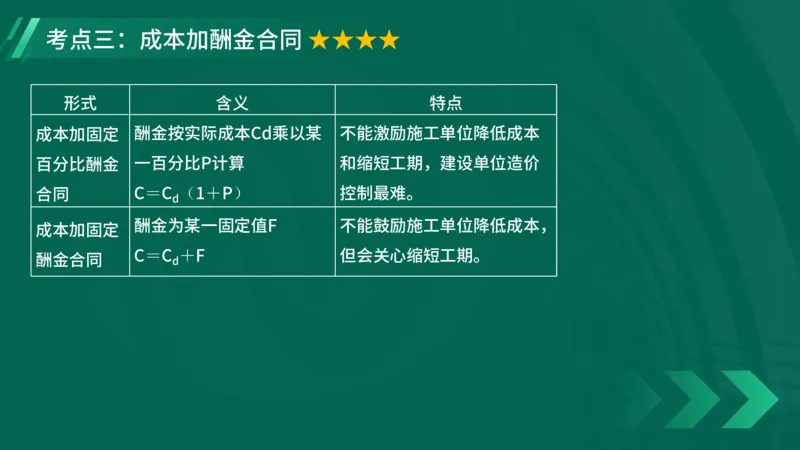 2025一建《项目管理》大V冲刺密训讲义（全）在线观看_2026年一级建造师_2026年一建管理_2025年一建管理SVIP_04-冲刺串讲✿考点强化✿小灶集训_讲义