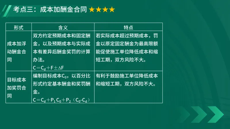 2025一建《项目管理》大V冲刺密训讲义（全）在线观看_2026年一级建造师_2026年一建管理_2025年一建管理SVIP_04-冲刺串讲✿考点强化✿小灶集训_讲义