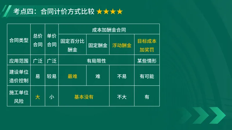2025一建《项目管理》大V冲刺密训讲义（全）在线观看_2026年一级建造师_2026年一建管理_2025年一建管理SVIP_04-冲刺串讲✿考点强化✿小灶集训_讲义