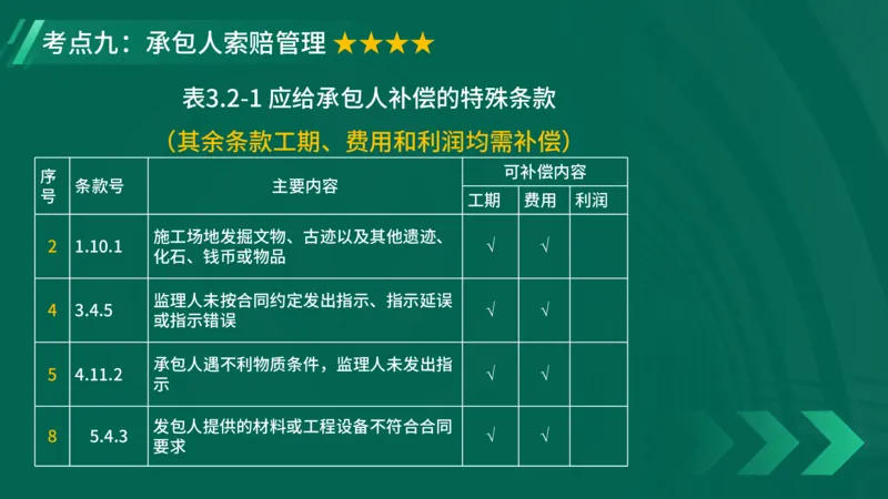 2025一建《项目管理》大V冲刺密训讲义（全）在线观看_2026年一级建造师_2026年一建管理_2025年一建管理SVIP_04-冲刺串讲✿考点强化✿小灶集训_讲义