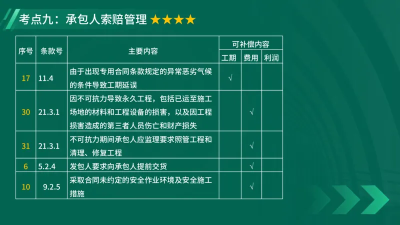 2025一建《项目管理》大V冲刺密训讲义（全）在线观看_2026年一级建造师_2026年一建管理_2025年一建管理SVIP_04-冲刺串讲✿考点强化✿小灶集训_讲义