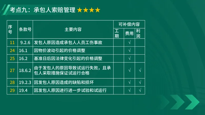 2025一建《项目管理》大V冲刺密训讲义（全）在线观看_2026年一级建造师_2026年一建管理_2025年一建管理SVIP_04-冲刺串讲✿考点强化✿小灶集训_讲义