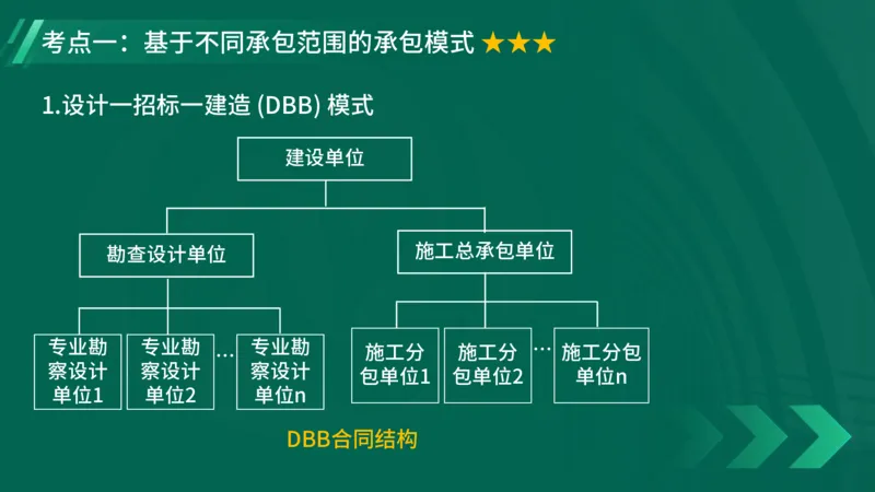 2025一建《项目管理》大V冲刺密训讲义（全）在线观看_2026年一级建造师_2026年一建管理_2025年一建管理SVIP_04-冲刺串讲✿考点强化✿小灶集训_讲义