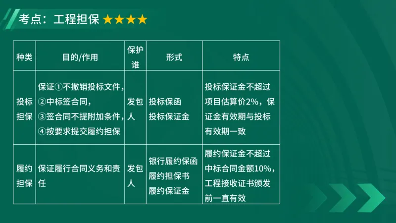 2025一建《项目管理》大V冲刺密训讲义（全）在线观看_2026年一级建造师_2026年一建管理_2025年一建管理SVIP_04-冲刺串讲✿考点强化✿小灶集训_讲义