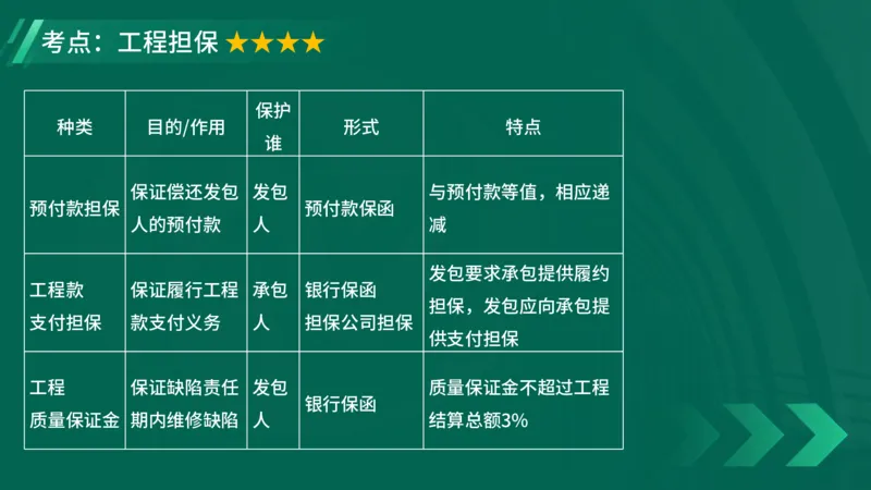 2025一建《项目管理》大V冲刺密训讲义（全）在线观看_2026年一级建造师_2026年一建管理_2025年一建管理SVIP_04-冲刺串讲✿考点强化✿小灶集训_讲义