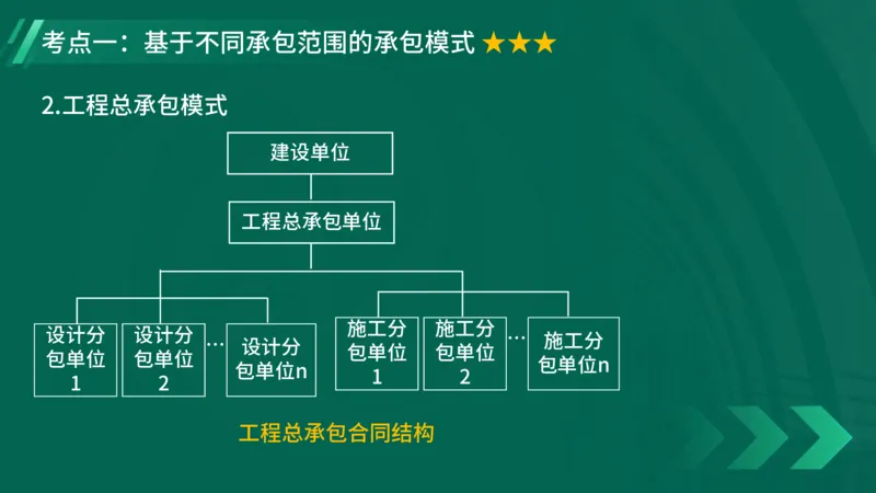 2025一建《项目管理》大V冲刺密训讲义（全）在线观看_2026年一级建造师_2026年一建管理_2025年一建管理SVIP_04-冲刺串讲✿考点强化✿小灶集训_讲义