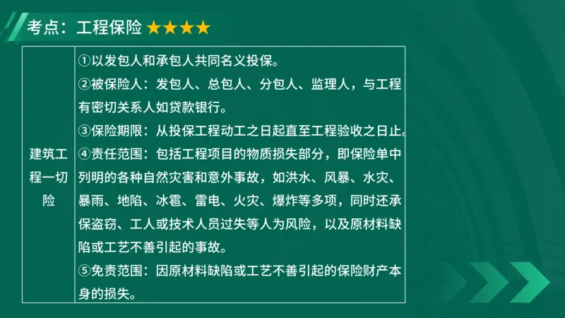 2025一建《项目管理》大V冲刺密训讲义（全）在线观看_2026年一级建造师_2026年一建管理_2025年一建管理SVIP_04-冲刺串讲✿考点强化✿小灶集训_讲义