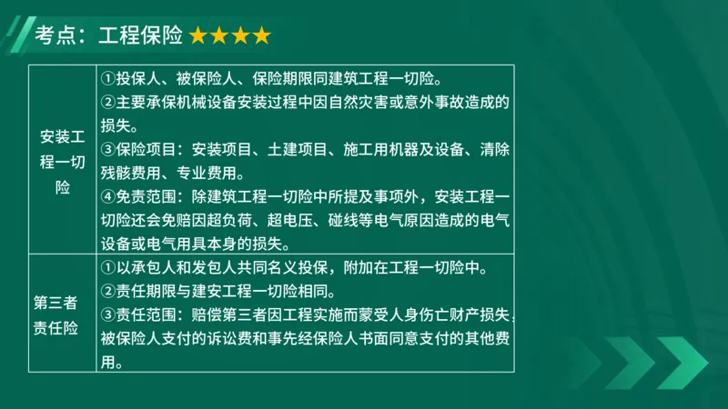 2025一建《项目管理》大V冲刺密训讲义（全）在线观看_2026年一级建造师_2026年一建管理_2025年一建管理SVIP_04-冲刺串讲✿考点强化✿小灶集训_讲义