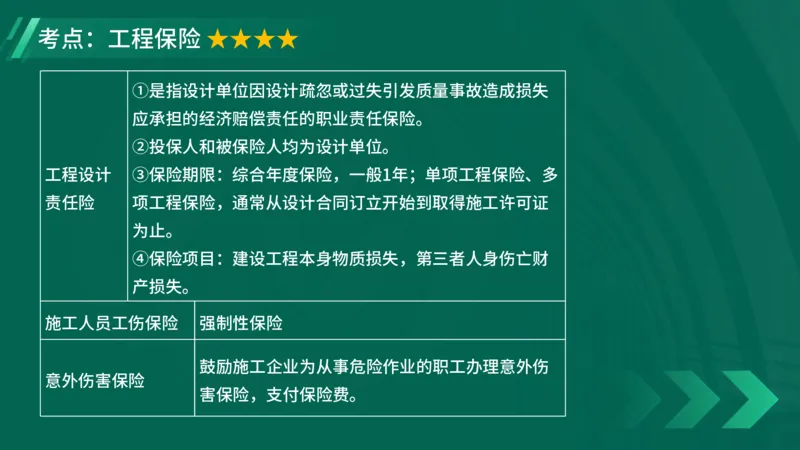 2025一建《项目管理》大V冲刺密训讲义（全）在线观看_2026年一级建造师_2026年一建管理_2025年一建管理SVIP_04-冲刺串讲✿考点强化✿小灶集训_讲义