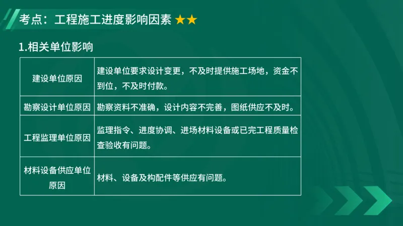 2025一建《项目管理》大V冲刺密训讲义（全）在线观看_2026年一级建造师_2026年一建管理_2025年一建管理SVIP_04-冲刺串讲✿考点强化✿小灶集训_讲义
