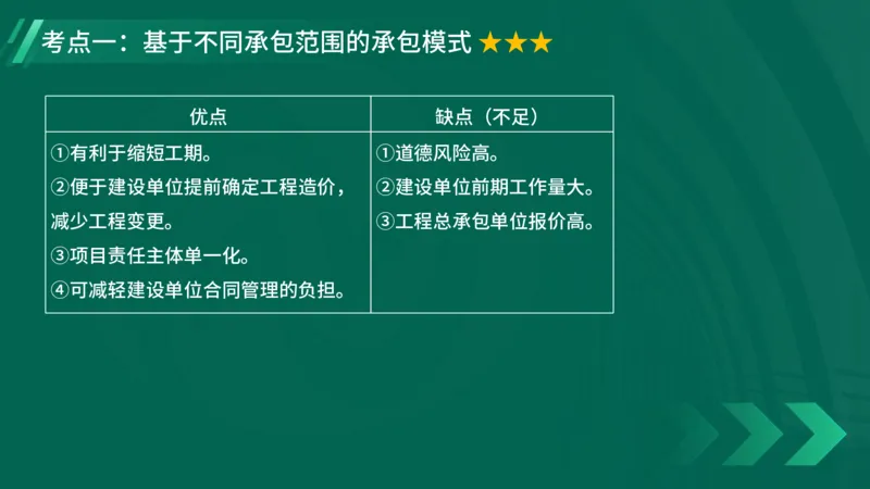 2025一建《项目管理》大V冲刺密训讲义（全）在线观看_2026年一级建造师_2026年一建管理_2025年一建管理SVIP_04-冲刺串讲✿考点强化✿小灶集训_讲义