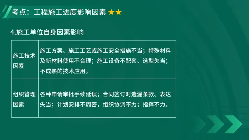 2025一建《项目管理》大V冲刺密训讲义（全）在线观看_2026年一级建造师_2026年一建管理_2025年一建管理SVIP_04-冲刺串讲✿考点强化✿小灶集训_讲义