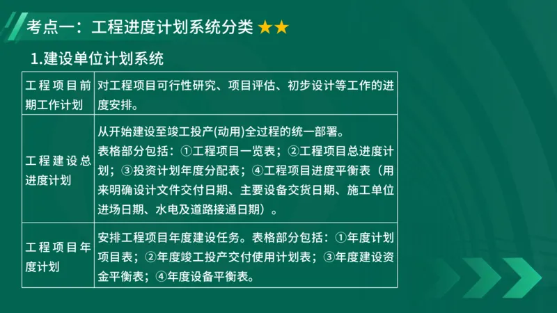 2025一建《项目管理》大V冲刺密训讲义（全）在线观看_2026年一级建造师_2026年一建管理_2025年一建管理SVIP_04-冲刺串讲✿考点强化✿小灶集训_讲义