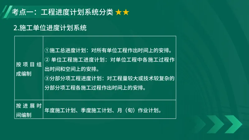 2025一建《项目管理》大V冲刺密训讲义（全）在线观看_2026年一级建造师_2026年一建管理_2025年一建管理SVIP_04-冲刺串讲✿考点强化✿小灶集训_讲义
