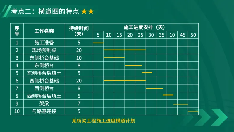 2025一建《项目管理》大V冲刺密训讲义（全）在线观看_2026年一级建造师_2026年一建管理_2025年一建管理SVIP_04-冲刺串讲✿考点强化✿小灶集训_讲义