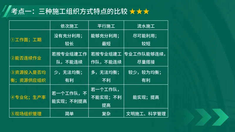 2025一建《项目管理》大V冲刺密训讲义（全）在线观看_2026年一级建造师_2026年一建管理_2025年一建管理SVIP_04-冲刺串讲✿考点强化✿小灶集训_讲义