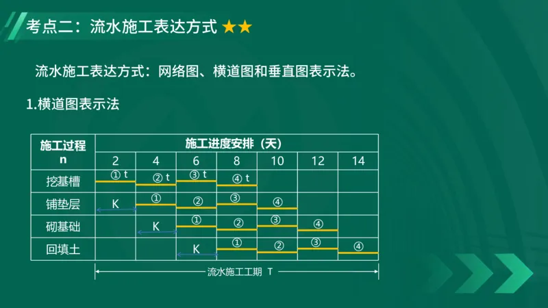 2025一建《项目管理》大V冲刺密训讲义（全）在线观看_2026年一级建造师_2026年一建管理_2025年一建管理SVIP_04-冲刺串讲✿考点强化✿小灶集训_讲义