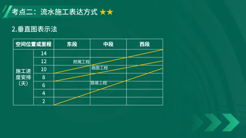 2025一建《项目管理》大V冲刺密训讲义（全）在线观看_2026年一级建造师_2026年一建管理_2025年一建管理SVIP_04-冲刺串讲✿考点强化✿小灶集训_讲义
