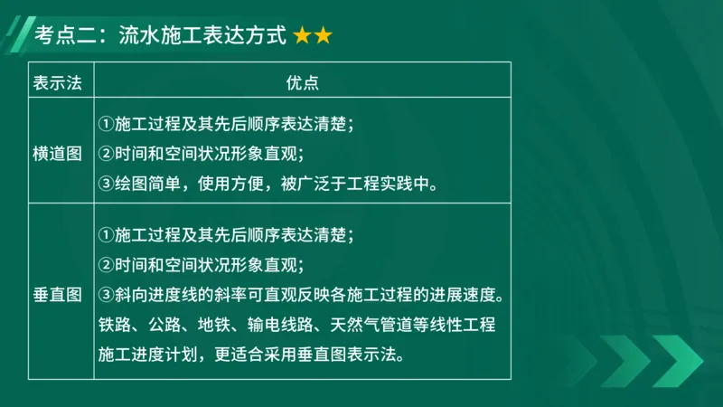 2025一建《项目管理》大V冲刺密训讲义（全）在线观看_2026年一级建造师_2026年一建管理_2025年一建管理SVIP_04-冲刺串讲✿考点强化✿小灶集训_讲义