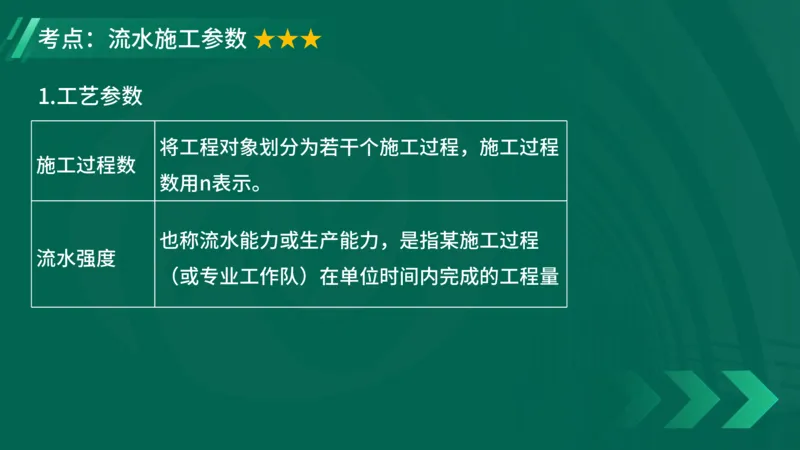 2025一建《项目管理》大V冲刺密训讲义（全）在线观看_2026年一级建造师_2026年一建管理_2025年一建管理SVIP_04-冲刺串讲✿考点强化✿小灶集训_讲义